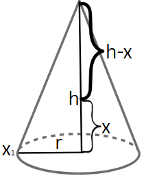 Cone volume